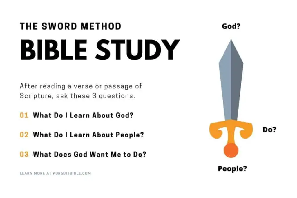 Sword Method Bible Study - The Easiest Way to Study the Bible