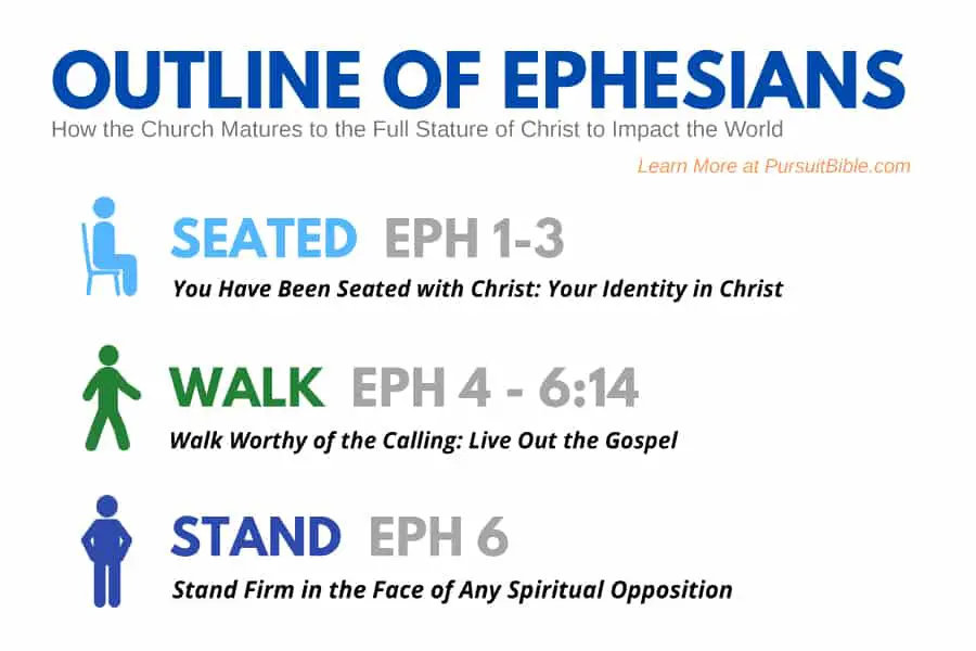 Book of Ephesians